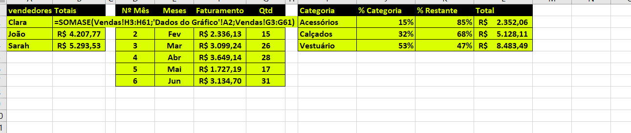 ABA DADOS DO GRÁFICO