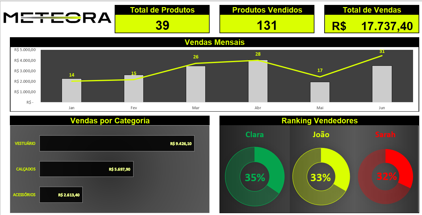 Insira aqui a descrição dessa imagem para ajudar na acessibilidade