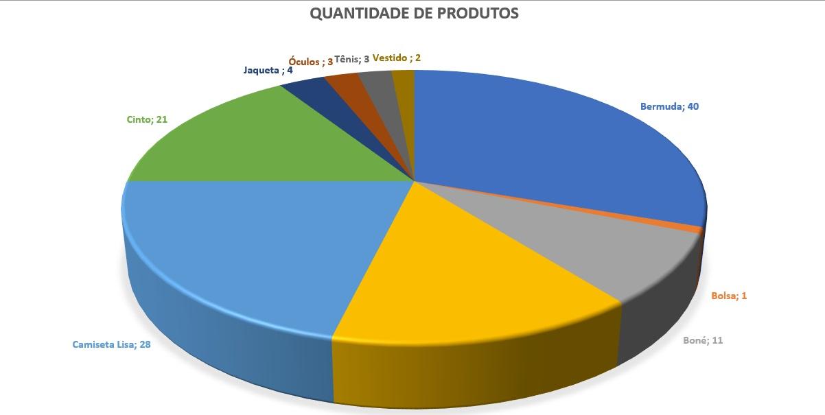 Insira aqui a descrição dessa imagem para ajudar na acessibilidade