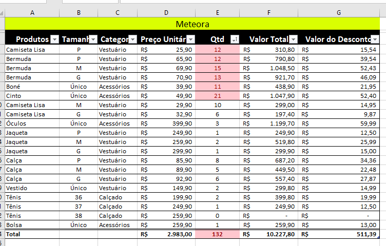 Insira aqui a descrição dessa imagem para ajudar na acessibilidade