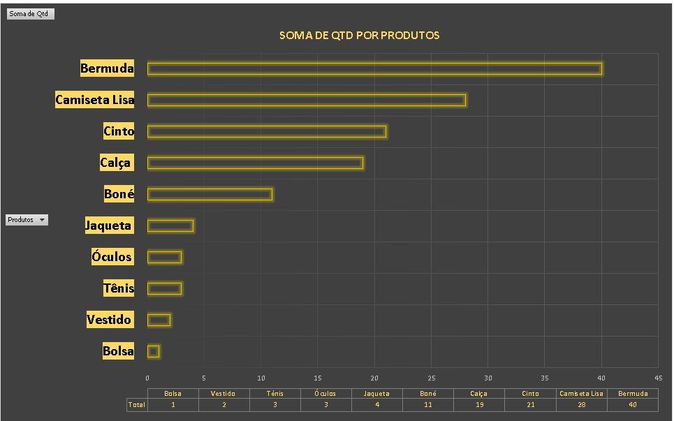 Insira aqui a descrição dessa imagem para ajudar na acessibilidade