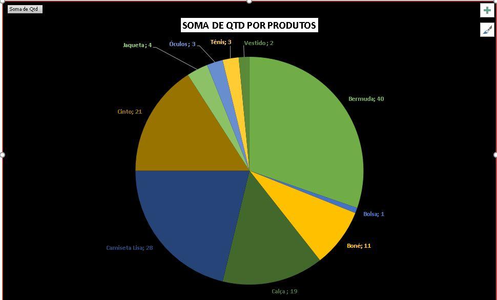 Insira aqui a descrição dessa imagem para ajudar na acessibilidade