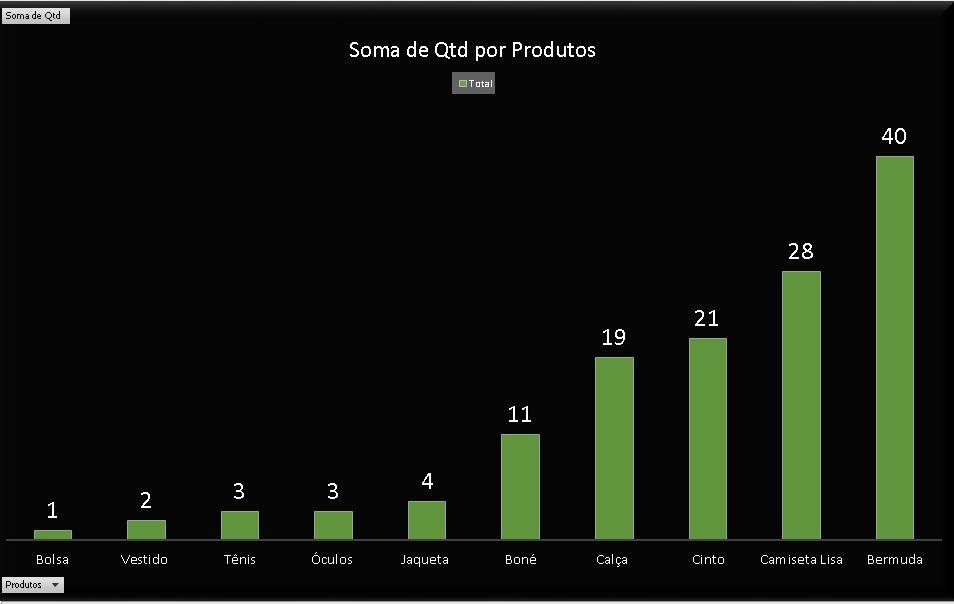 Insira aqui a descrição dessa imagem para ajudar na acessibilidade