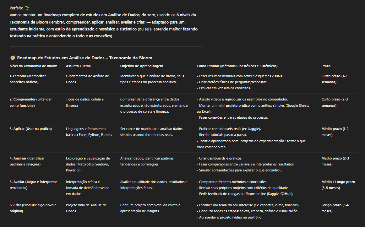 RoadMap de Estudos
