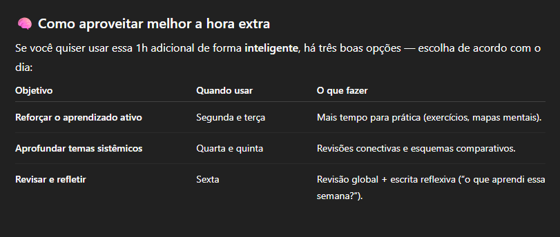 Imagem 4 - Aproveitando a Hora Extra