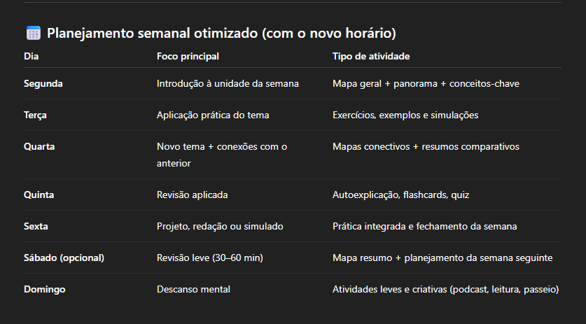 Imagem 3 - Planejamento Semanal Otimizado