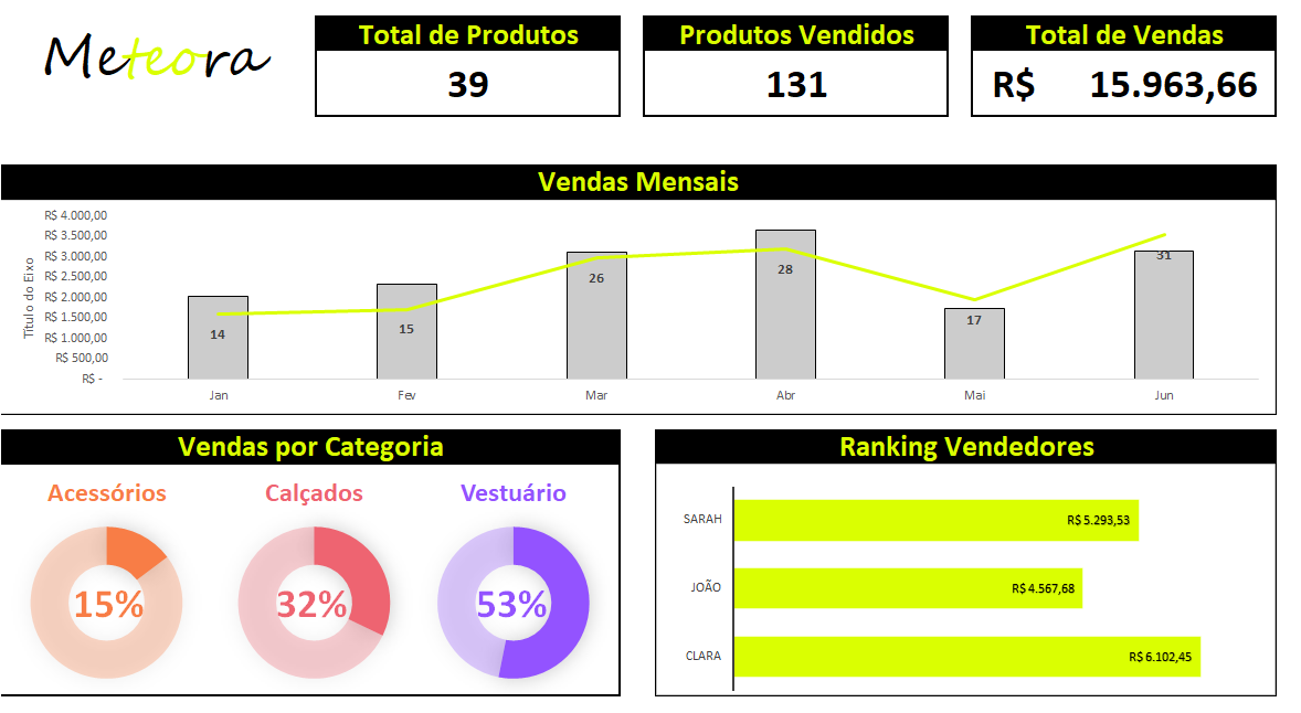 Insira aqui a descrição dessa imagem para ajudar na acessibilidade