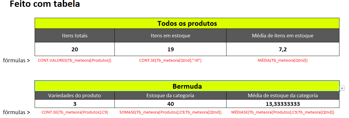 Insira aqui a descrição dessa imagem para ajudar na acessibilidade