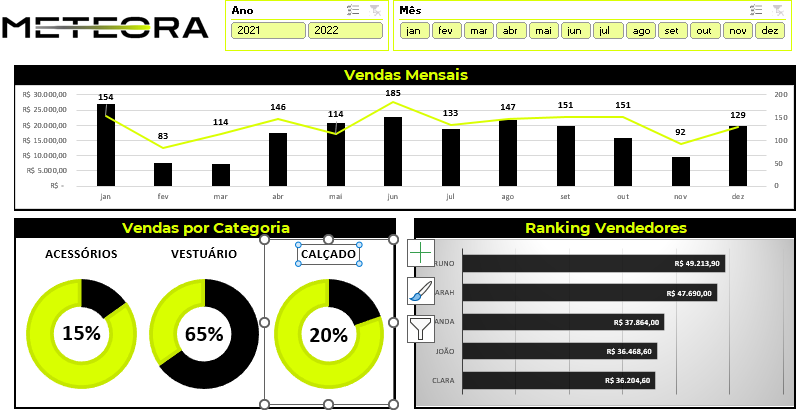 Resultado do Gabarito