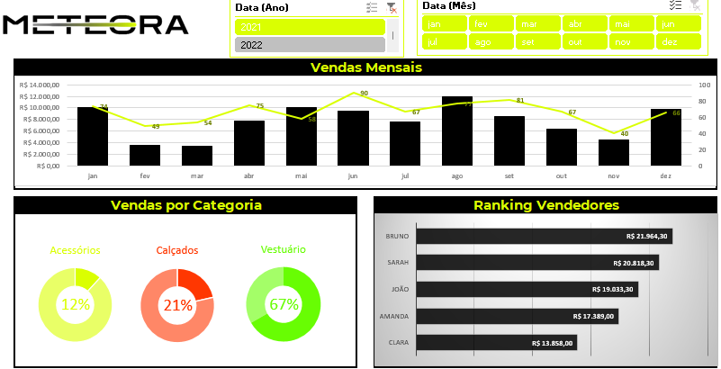Mesmo exemplo aplicado a meu projeto