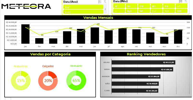 Projeto desenvolvido por mim