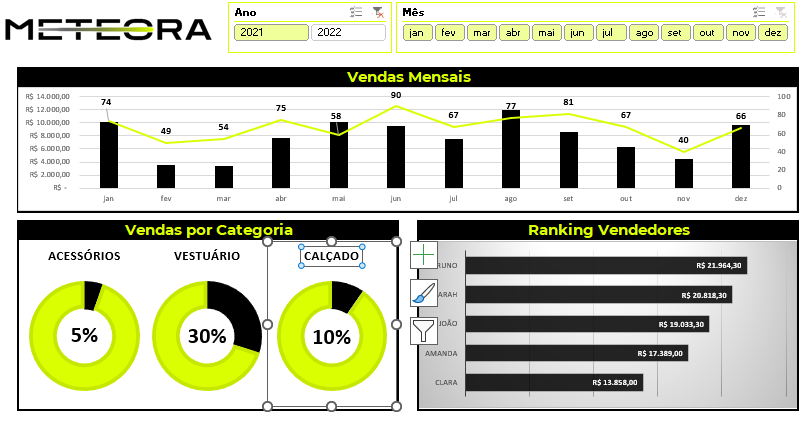 Exemplo da questão dos relógios