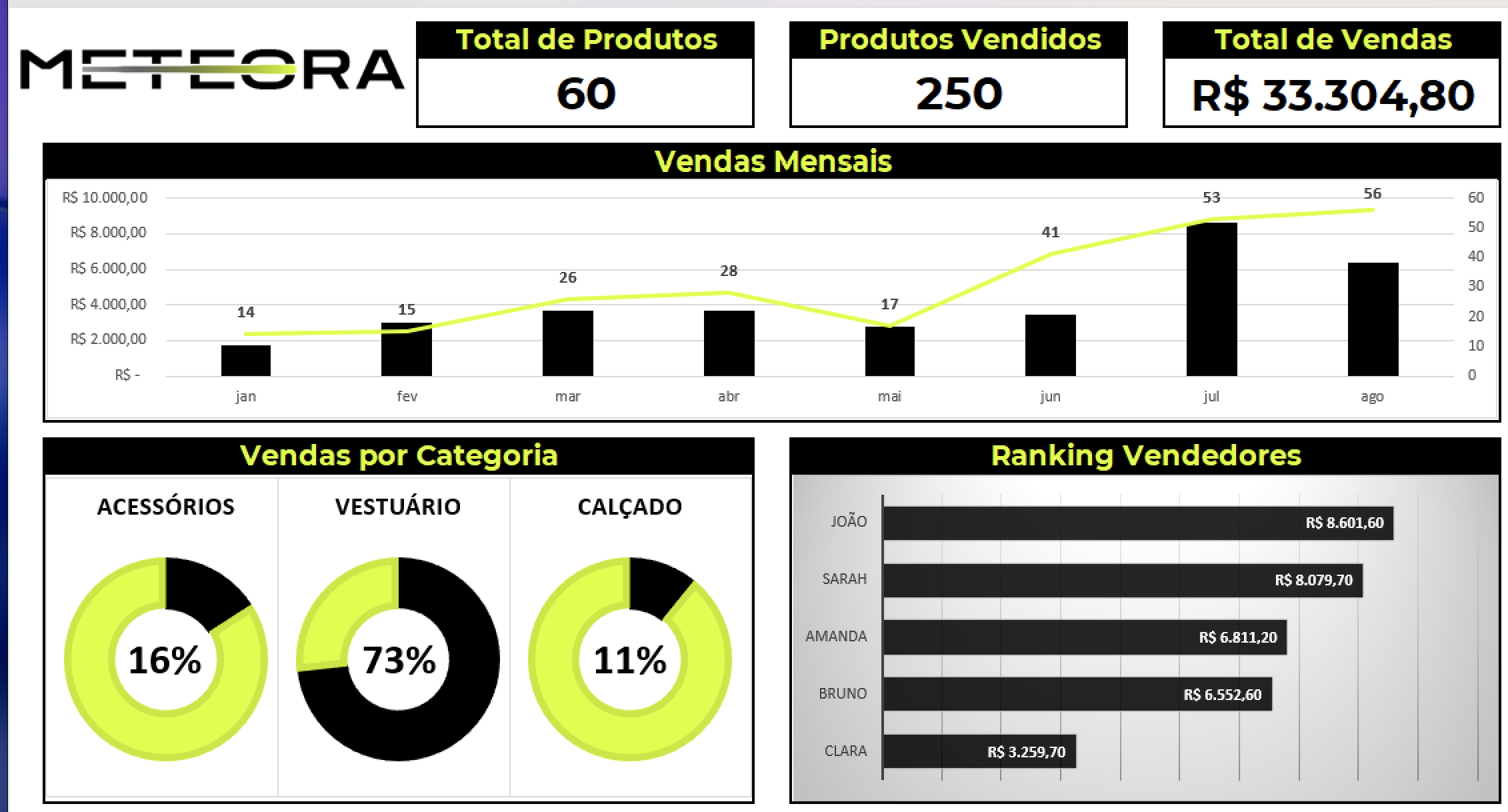 Insira aqui a descrição dessa imagem para ajudar na acessibilidade
