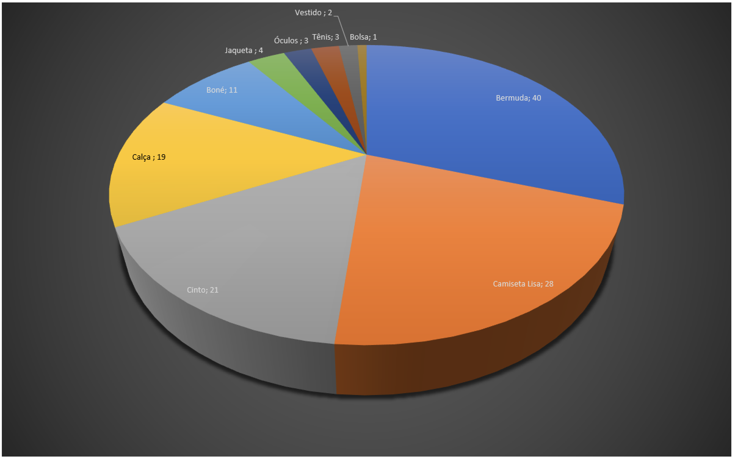 Insira aqui a descrição dessa imagem para ajudar na acessibilidade
