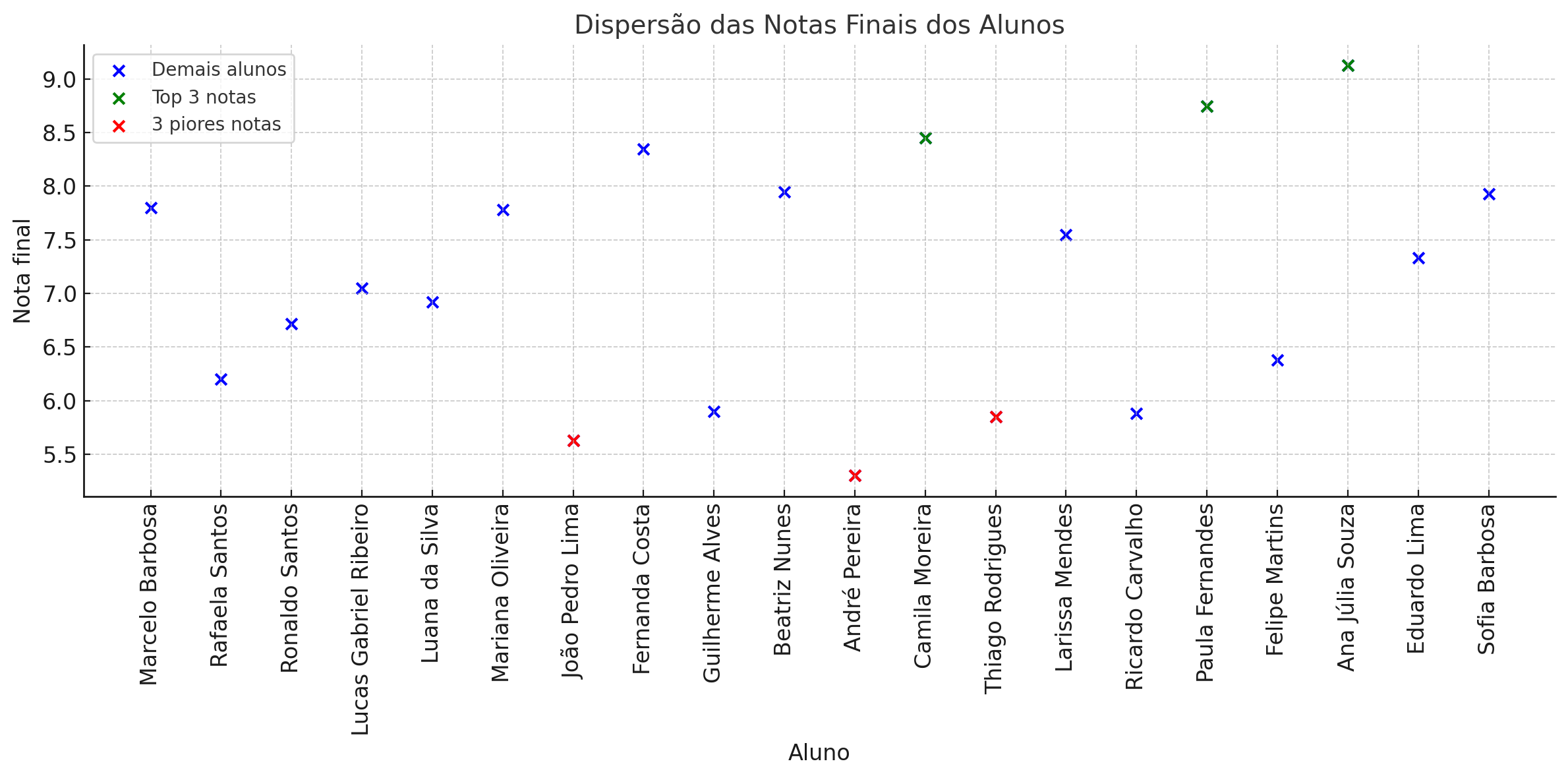 Insira aqui a descrição dessa imagem para ajudar na acessibilidade