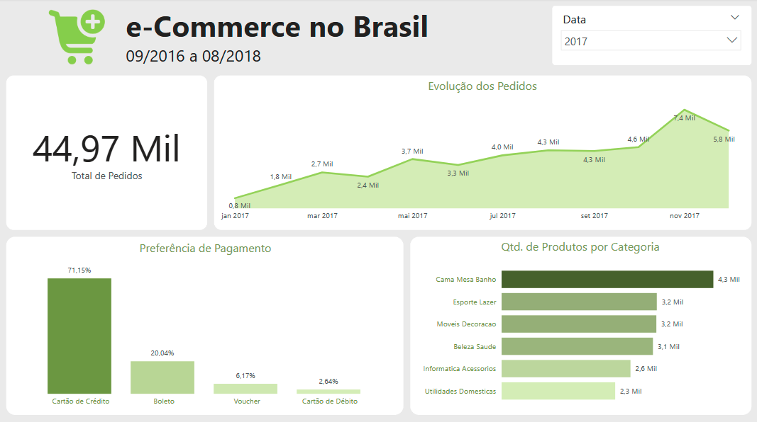 Insira aqui a descrição dessa imagem para ajudar na acessibilidade