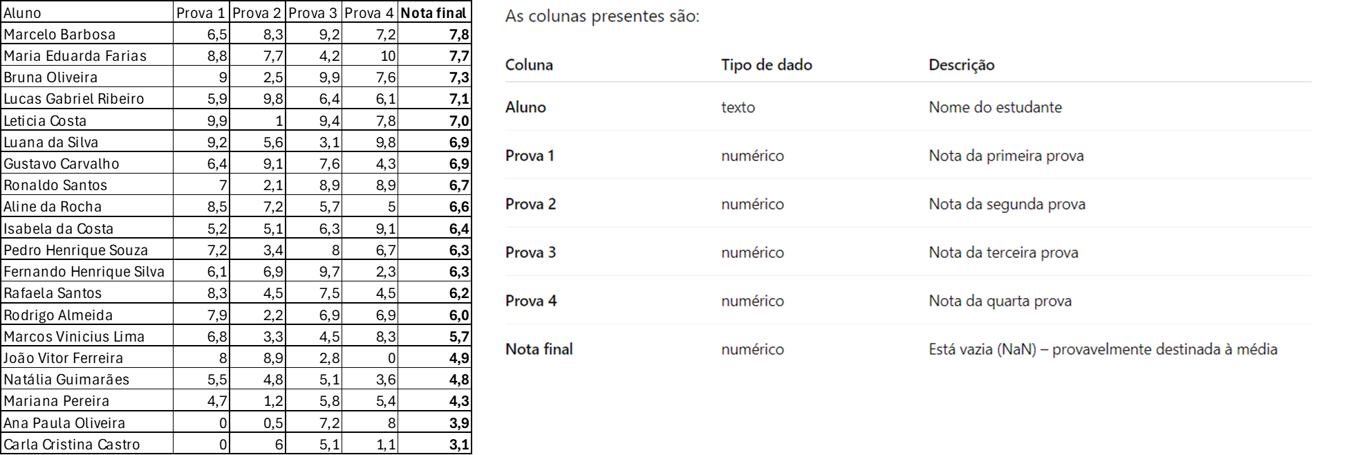 Insira aqui a descrição dessa imagem para ajudar na acessibilidade