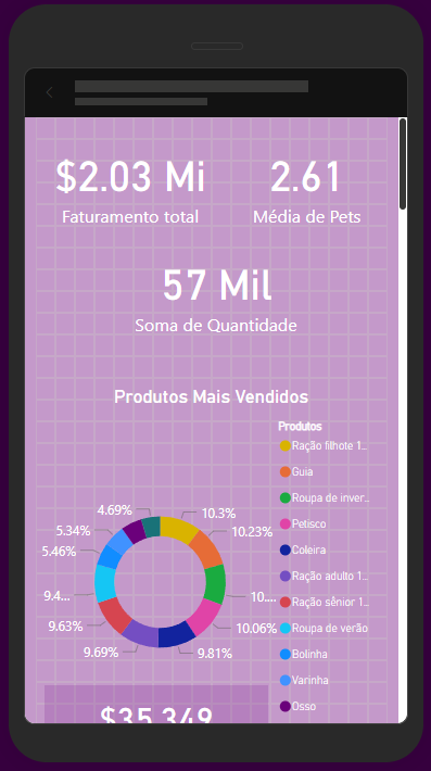 Dashboard versão mobile parte 1 final do projeto gatito petshop