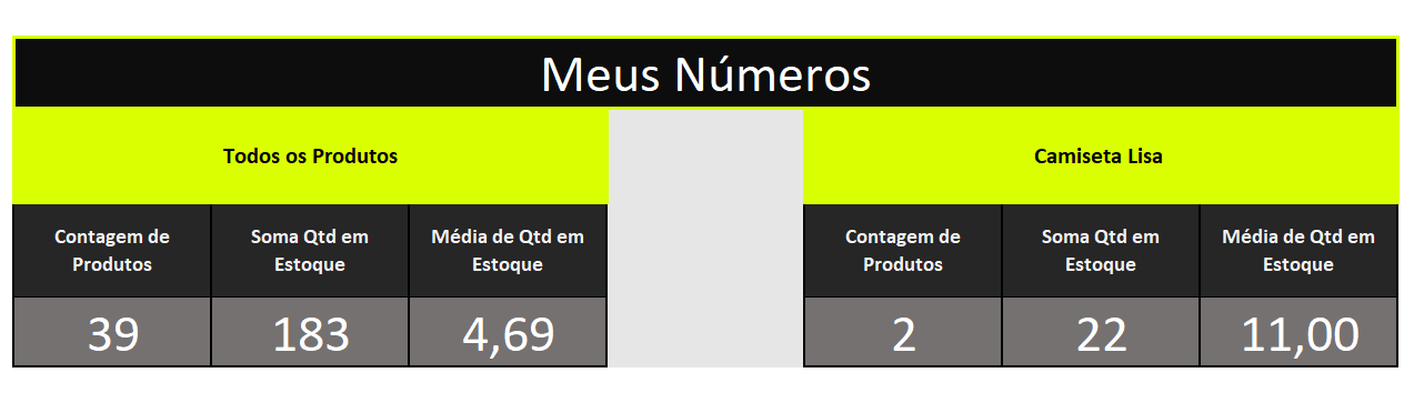 Tabela final do projeto do curso