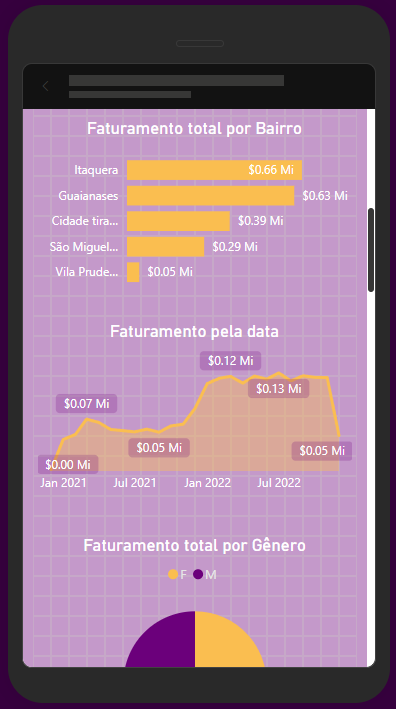 Dashboard versão mobile parte 2 final do projeto gatito petshop