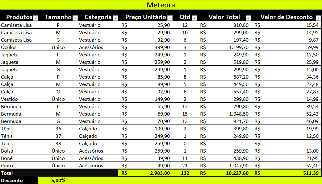 Planilha Meteora com a resolução completa do desafio valor do desconto