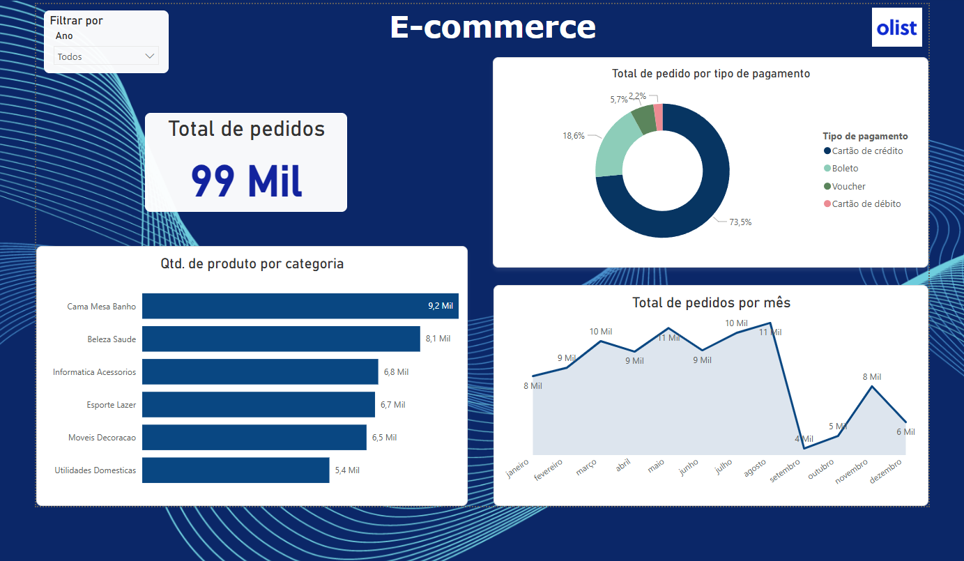 Insira aqui a descrição dessa imagem para ajudar na acessibilidade