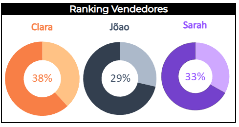 Insira aqui a descrição dessa imagem para ajudar na acessibilidade