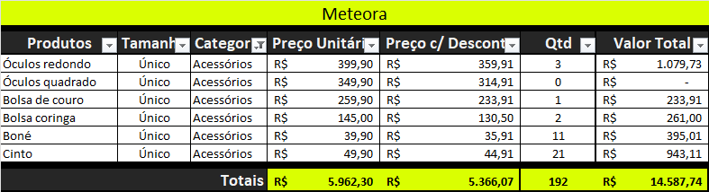 Insira aqui a descrição dessa imagem para ajudar na acessibilidade