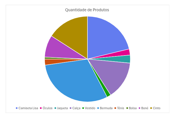 Insira aqui a descrição dessa imagem para ajudar na acessibilidade