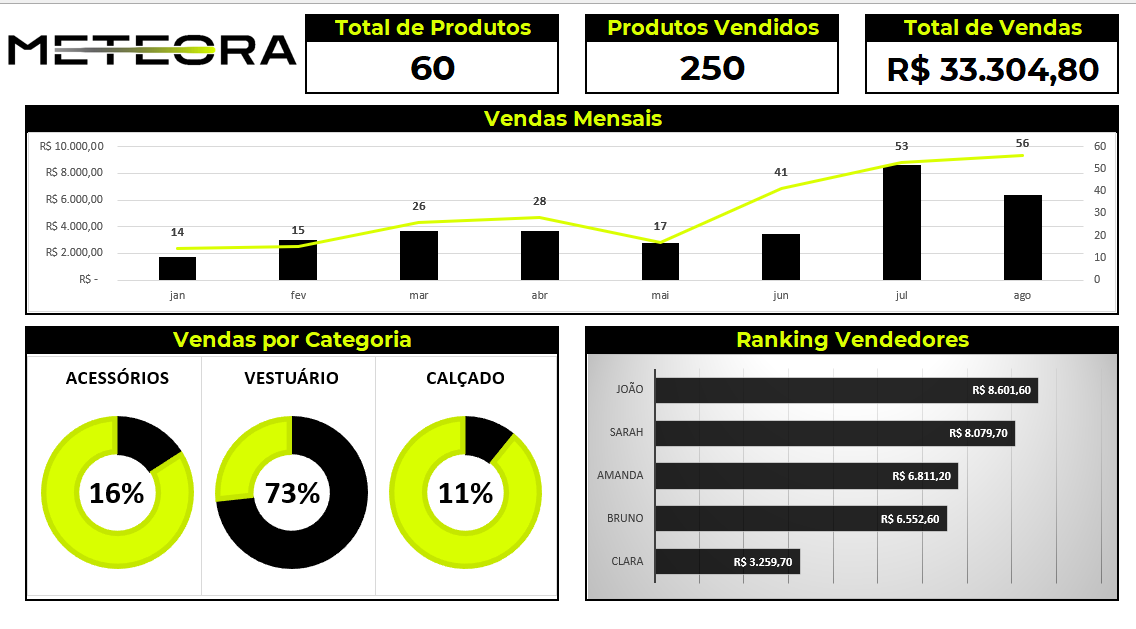 Insira aqui a descrição dessa imagem para ajudar na acessibilidade