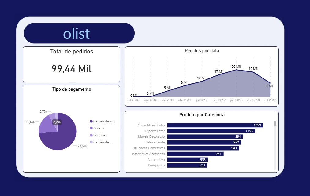 Insira aqui a descrição dessa imagem para ajudar na acessibilidade