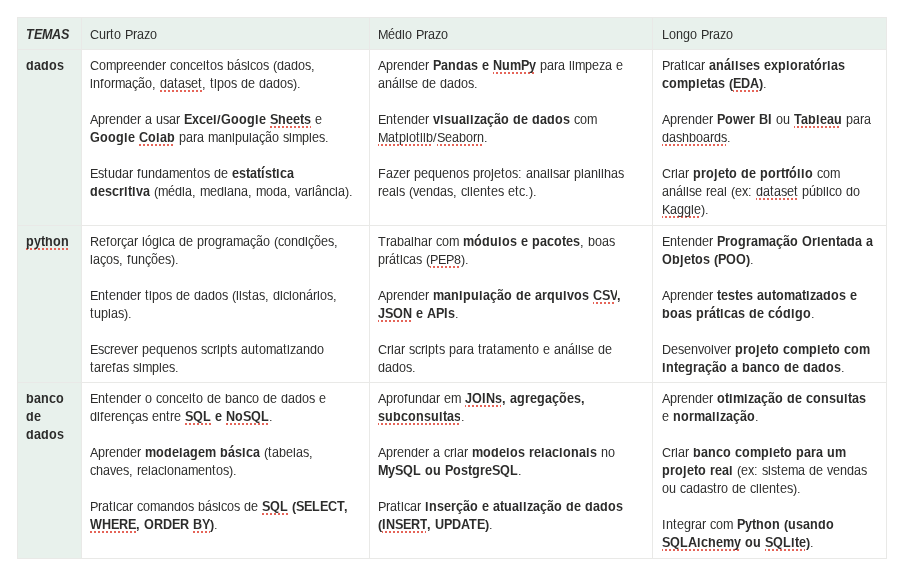 Insira aqui a descrição dessa imagem para ajudar na acessibilidade