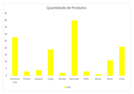 Insira aqui a descrição dessa imagem para ajudar na acessibilidade