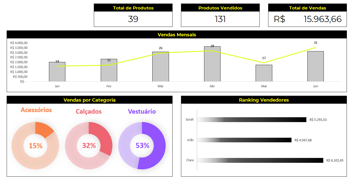 Insira aqui a descrição dessa imagem para ajudar na acessibilidade