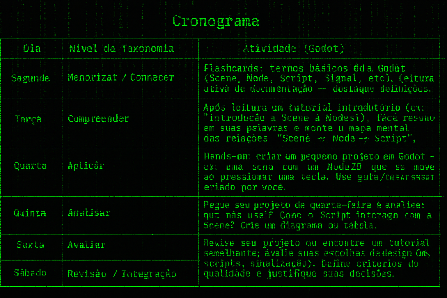 Cronograma gerado pelo gpt e imagem pelo bing