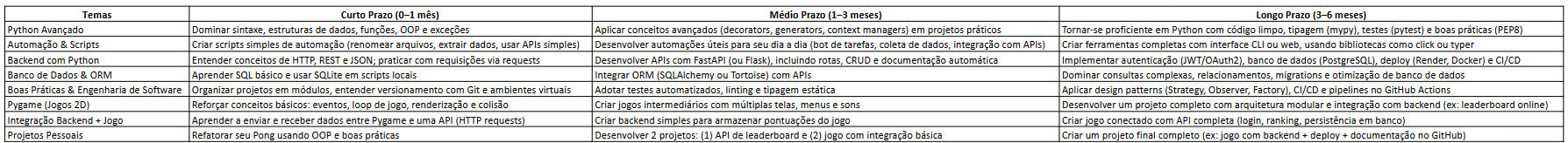 Insira aqui a descrição dessa imagem para ajudar na acessibilidade