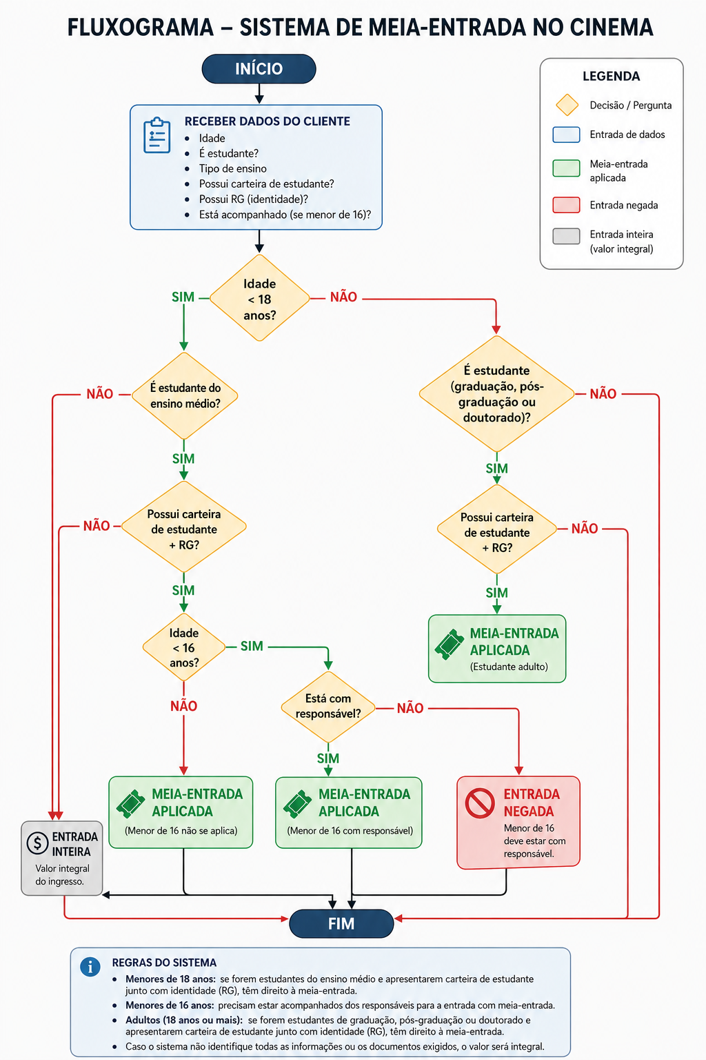 Insira aqui a descrição dessa imagem para ajudar na acessibilidade