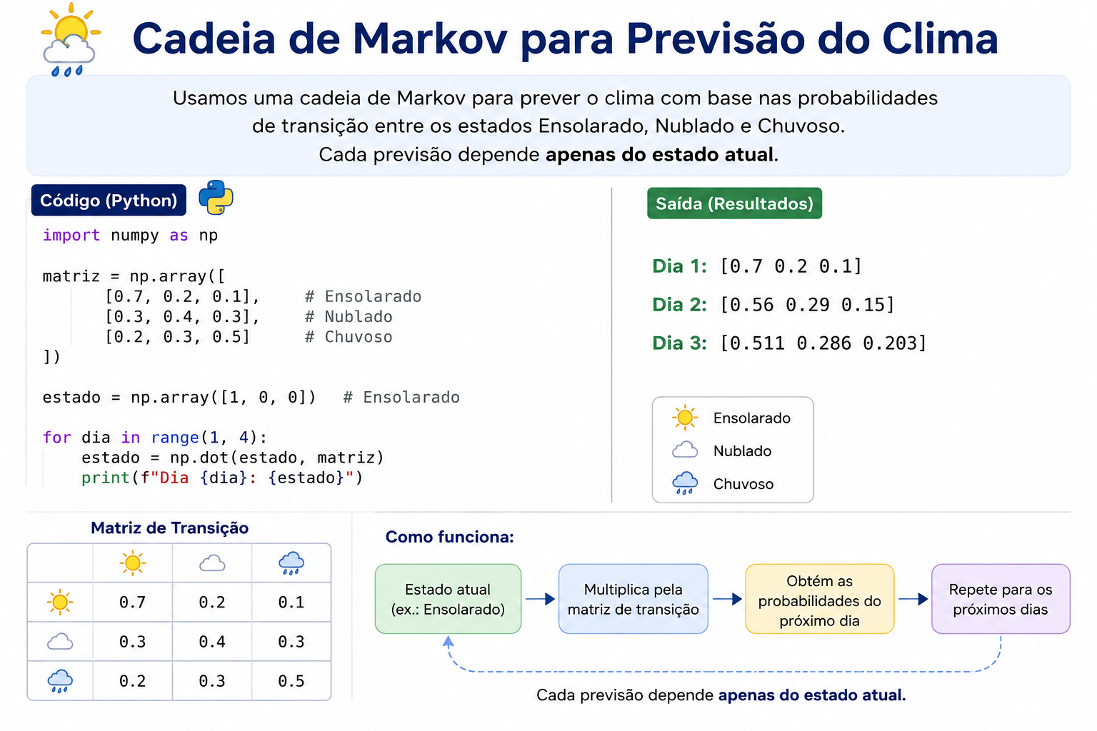 Insira aqui a descrição dessa imagem para ajudar na acessibilidade