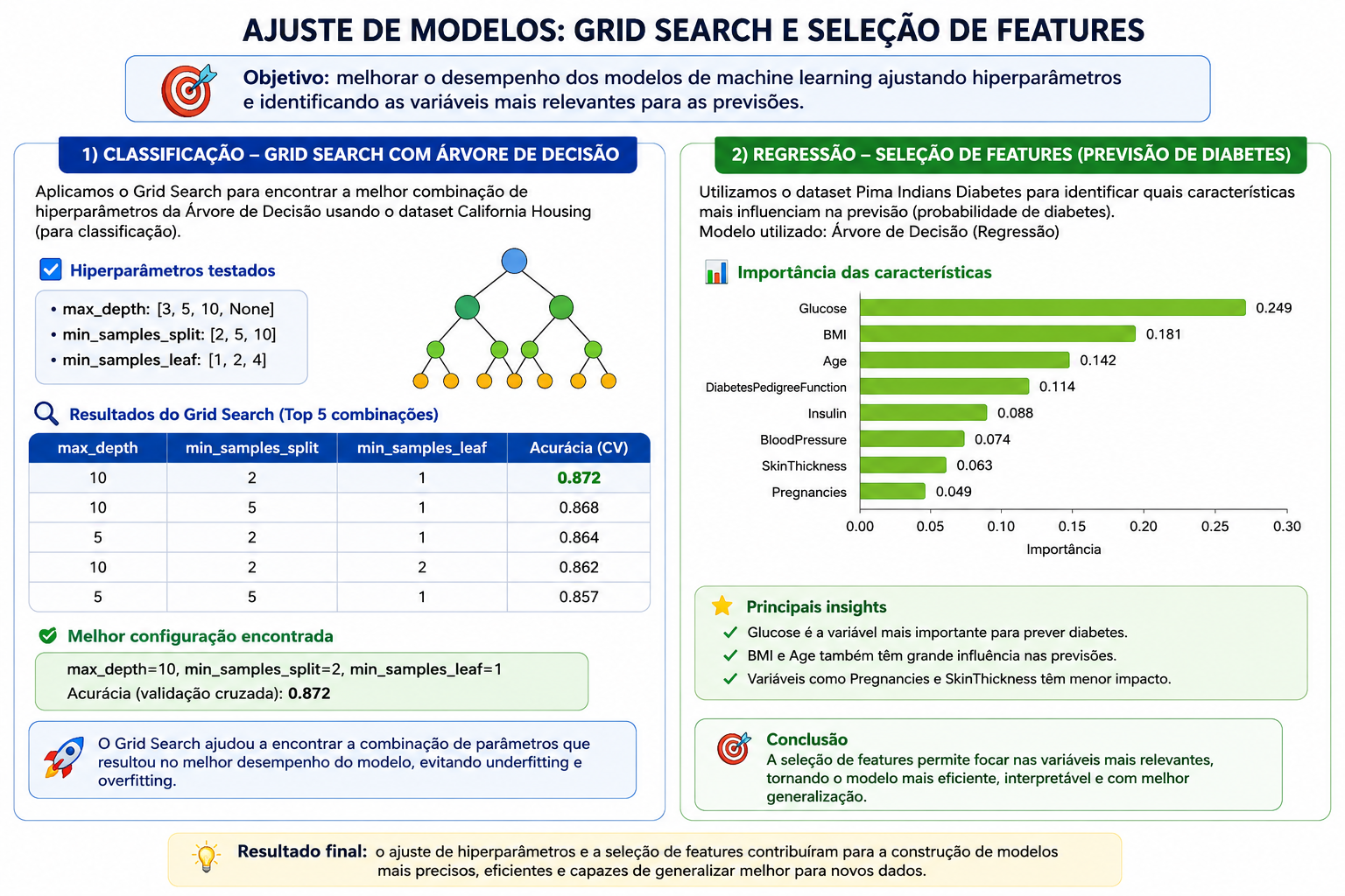 Insira aqui a descrição dessa imagem para ajudar na acessibilidade