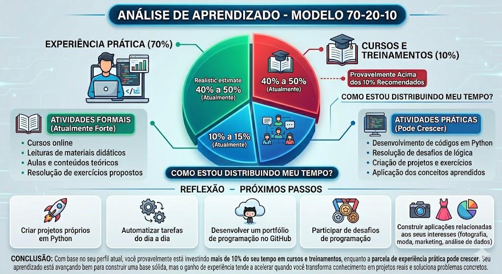 Insira aqui a descrição dessa imagem para ajudar na acessibilidade