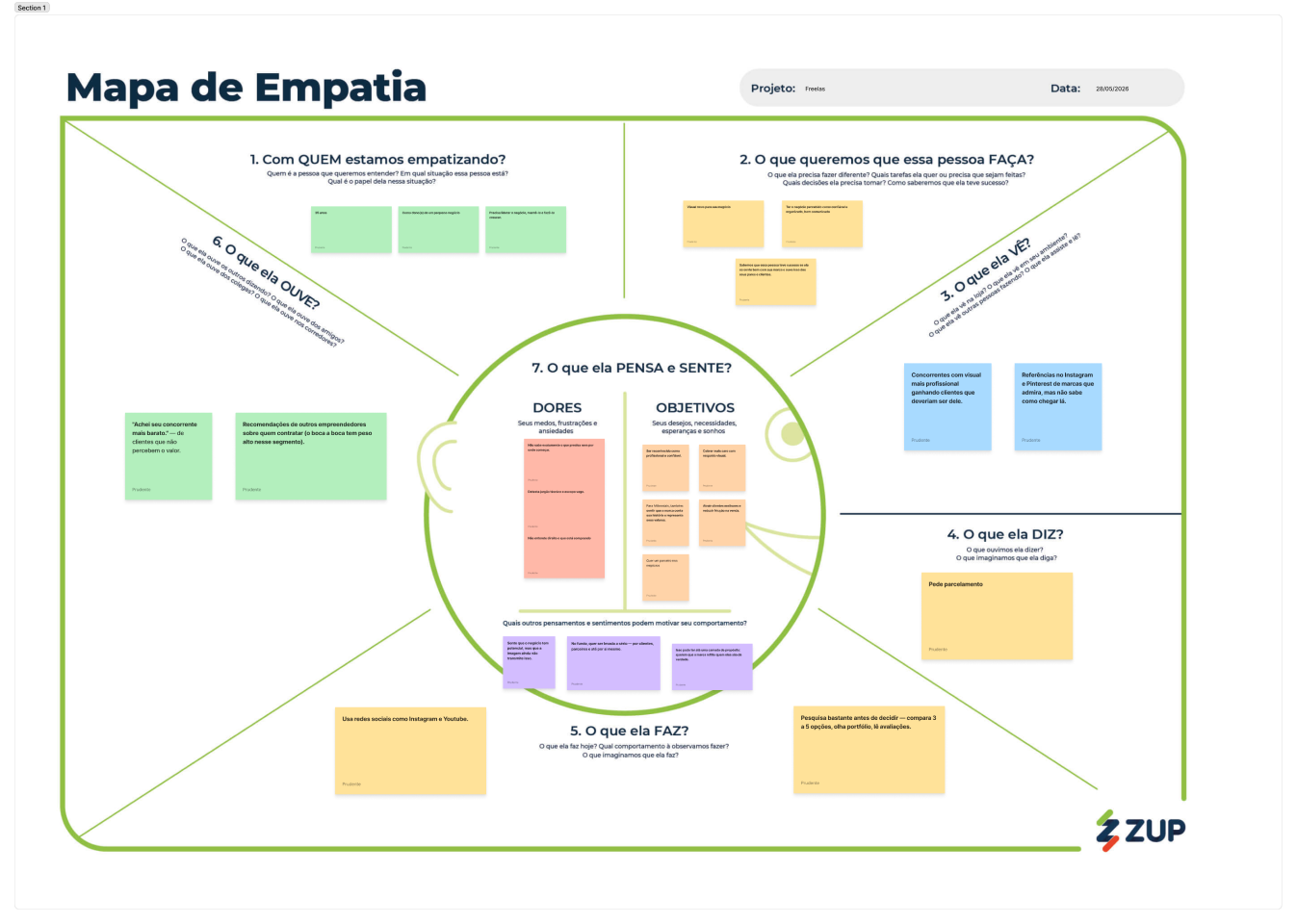 Imagem do mapa de empatia