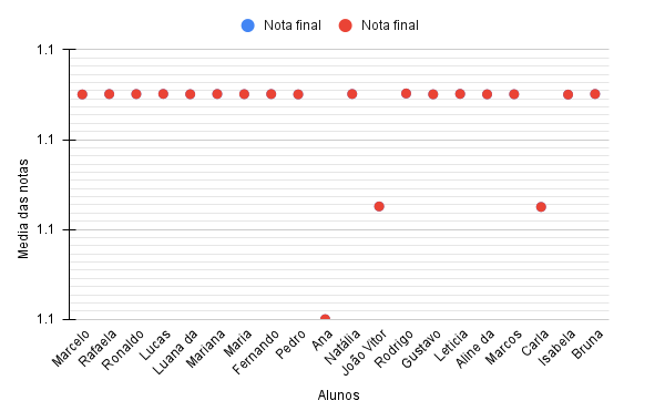 Insira aqui a descrição dessa imagem para ajudar na acessibilidade