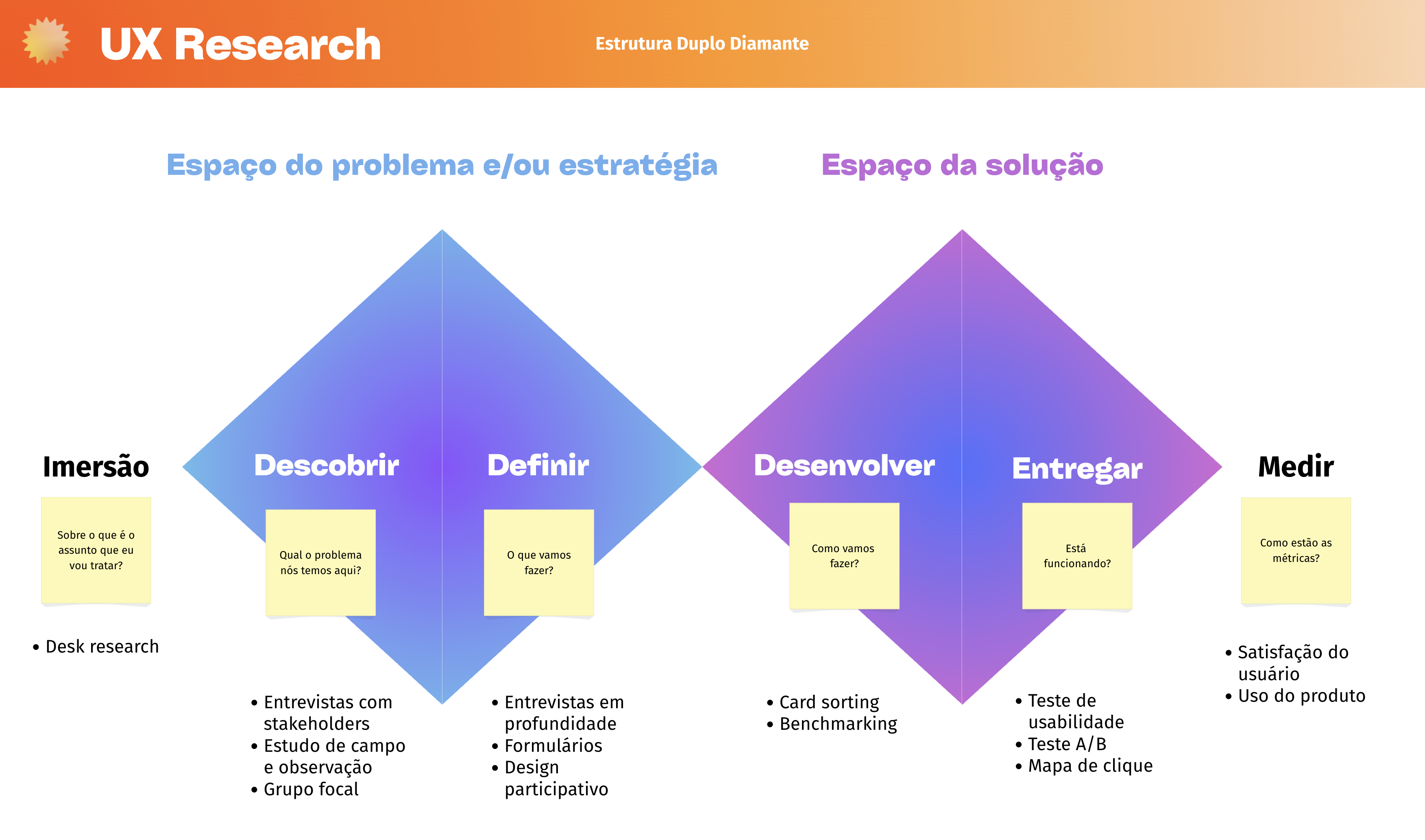 Insira aqui a descrição dessa imagem para ajudar na acessibilidade