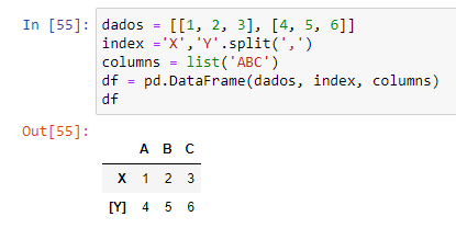 O código no Jupyter