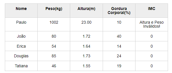 Imagem mostrando que a altura e o peso são inválidos.