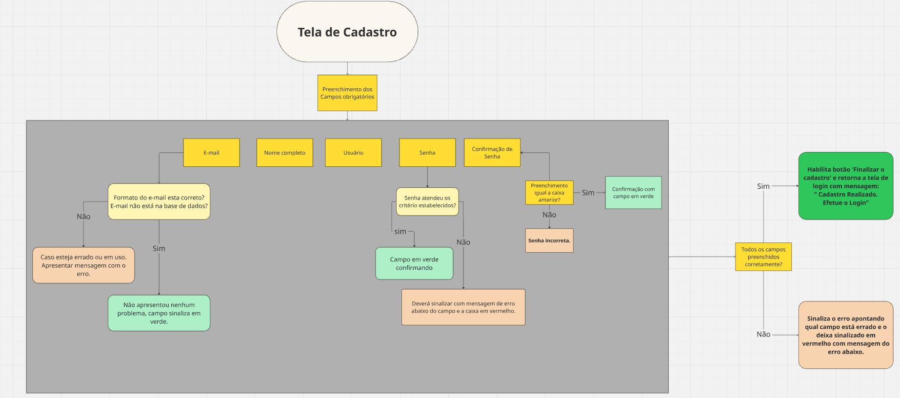 Insira aqui a descrição dessa imagem para ajudar na acessibilidade