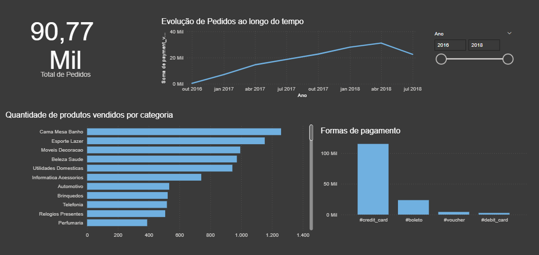 Insira aqui a descrição dessa imagem para ajudar na acessibilidade