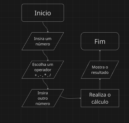 Insira aqui a descrição dessa imagem para ajudar na acessibilidade