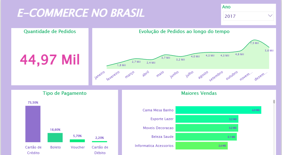 Insira aqui a descrição dessa imagem para ajudar na acessibilidade