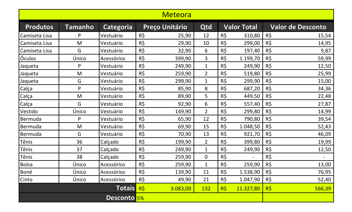 Planilha sem tabela do projeto Meteora